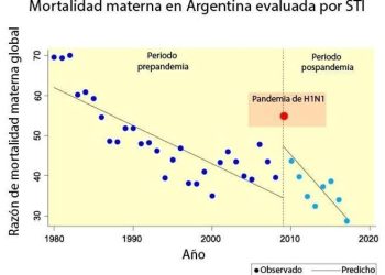 Por primera vez en el mundo evalúan con experimentos naturales poblacionales efectos de epidemias sobre la mortalidad materna