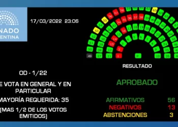 Acuerdo con el FMI: el Senado aprobó la refinanciación de la deuda