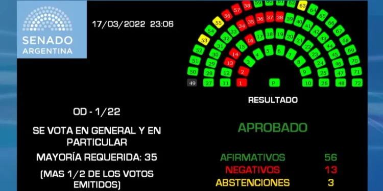 Acuerdo con el FMI: el Senado aprobó la refinanciación de la deuda