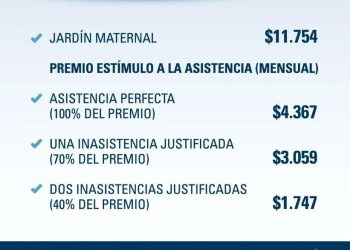 Aumento salarial adicional del 10% en mayo para los trabajadores estatales nacionales