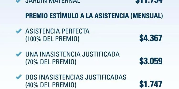 Aumento salarial adicional del 10% en mayo para los trabajadores estatales nacionales