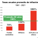IDESA: la inflación es una política de Estado en la Argentina