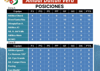 Se volvió a reprogramar la 5ta fecha del Apertura y la 1ra del femenino, e inicia el Futsal FIFA