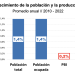 IDESA: el Censo muestra que la decadencia es mayor a la proyectada