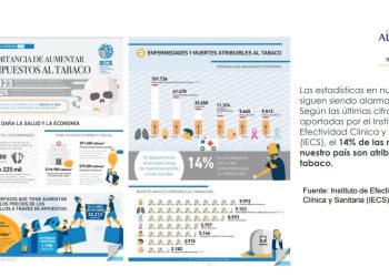El 14% de las muertes en nuestro país son atribuibles al tabaco