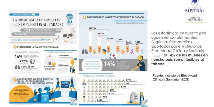 El 14% de las muertes en nuestro país son atribuibles al tabaco