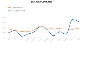 Desde el INTA Misiones confirman que abril superó el promedio histórico de lluvias