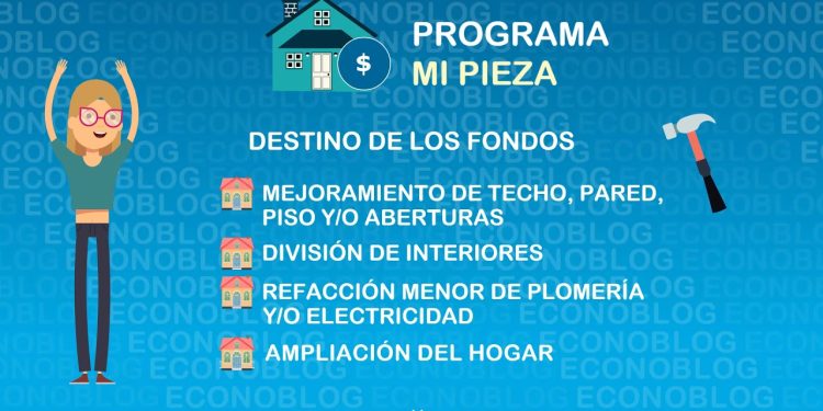 Mi Pieza 2022: cómo acceder al crédito de hasta 240 mil pesos de la Anses