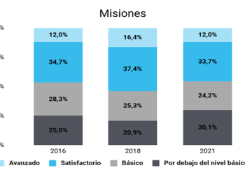 Educación presentó los resultados del operativo Aprender 2021 y medidas para fortalecer la formación docente y el acceso a la escolarización