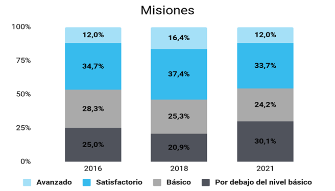 Educación presentó los resultados del operativo Aprender 2021 y medidas para fortalecer la formación docente y el acceso a la escolarización
