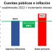 IDESA: El gasto público crece muy por encima de la inflación