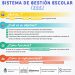 Misiones comenzó la prueba piloto del nuevo Sistema de Gestión Escolar