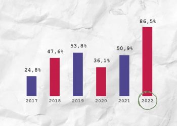 IDESA: de mantenerse el nivel de los primeros meses, la inflación en 2022 sería cercana al 90%