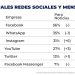 Por Facebook o WhatsApp, y con desconfianza: así se informan los argentinos