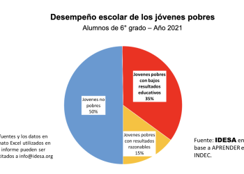 Se condena a la pobreza de por vida a un tercio de la gente