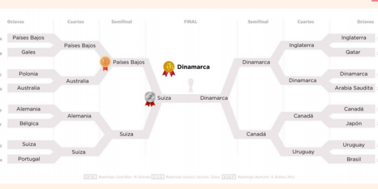 En el Mundial de la Anticorrupción, Argentina vuelve a casa en primera ronda