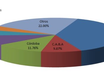 Según la CCA las ventas de vehículos usados cayeron en 2022 en 21 provincias incluyendo Misiones