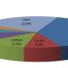 Según la CCA las ventas de vehículos usados cayeron en 2022 en 21 provincias incluyendo Misiones