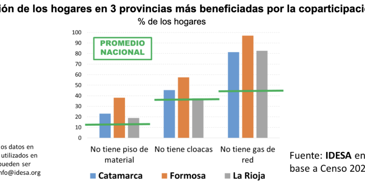 IDESA: la coparticipación no tiene arreglo