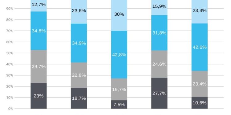 Pruebas Aprender 2022: mejoras en Lengua y Matemáticas