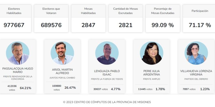 Elecciones en Misiones ¿cuáles fueron los municipios con mayor y menor participación del electorado?