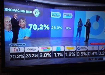 Con el 10% de las mesas escrutadas, el Frente Renovador se impone de manera contundente