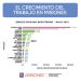Misiones registró el mayor nivel de empleo privado de su historia