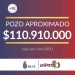 Poceada Misionera: el pozo ya supera los 110 millones de pesos