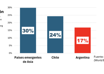 La prioridad son las reformas del Pacto de Mayo