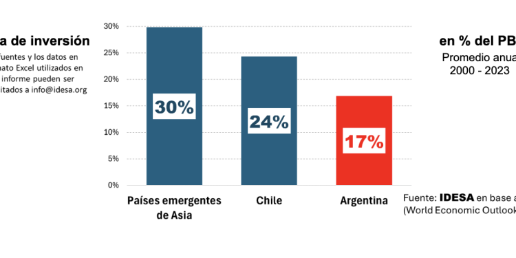 La prioridad son las reformas del Pacto de Mayo