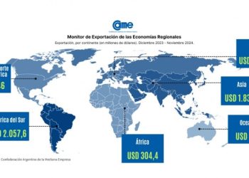 En noviembre, las exportaciones de las economías regionales alcanzaron los USD 8.941 millones