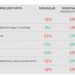 Las ventas minoristas pymes descendieron 2,9% interanual en mayo